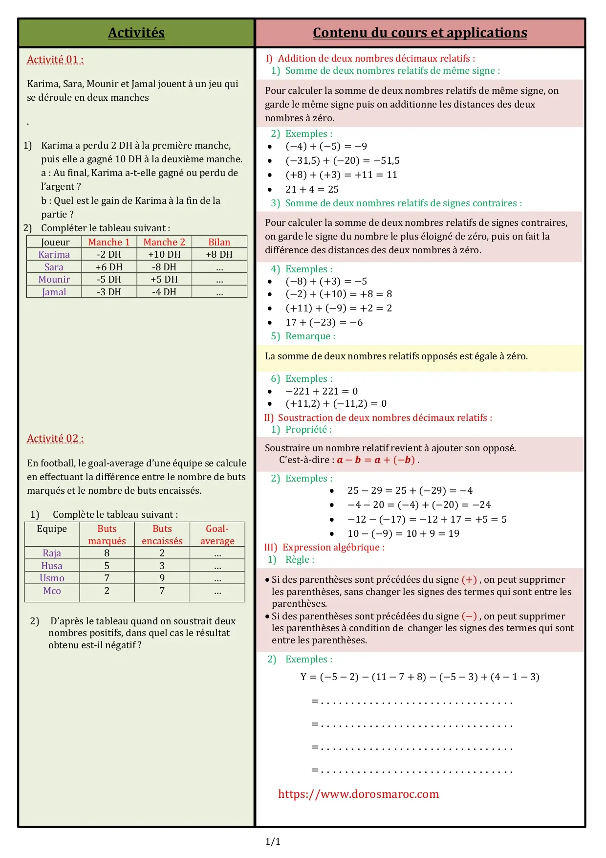 Les nombres décimaux relatifs : Addition et soustraction – 1APIC La somme et la différence des nombres relatifs - 1APIC