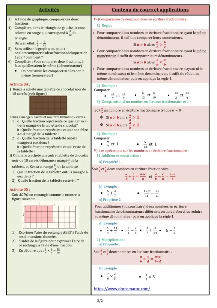 Les nombres en écriture fractionnaire – cours de mathématiques 1APIC