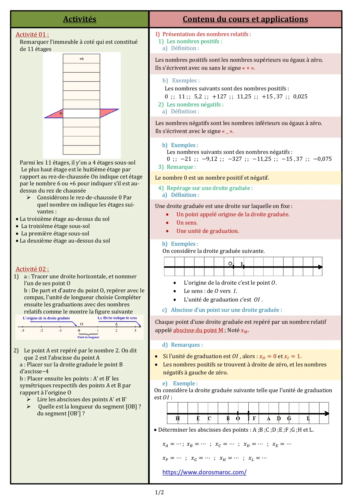 Les nombres relatifs-Présentation et comparaison-1APIC Cours sur les nombres décimaux relatifs – Mathématiques 1APIC.