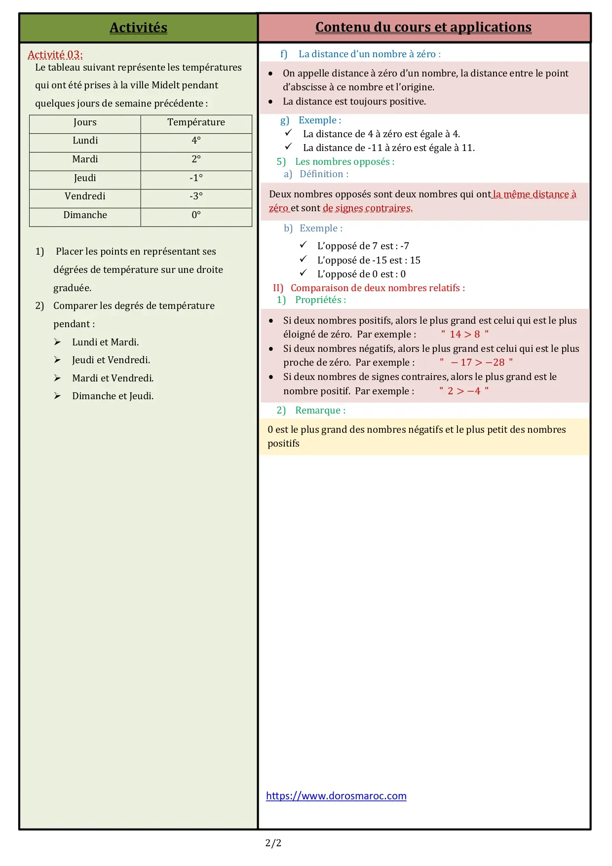 Cours sur les nombres décimaux relatifs – Mathématiques 1APIC.
