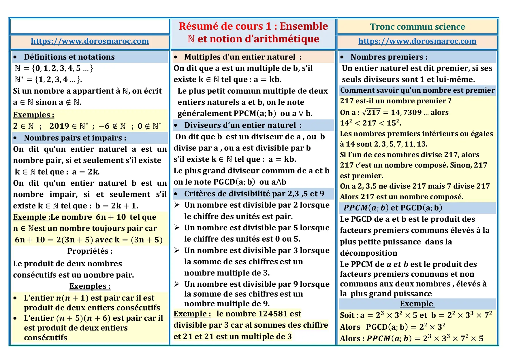 Résumé : L’ensemble ℕ et les notions d’arithmétique – TCS Résumé de cours sur l’ensemble ℕ et les notions d’arithmétique – TCS