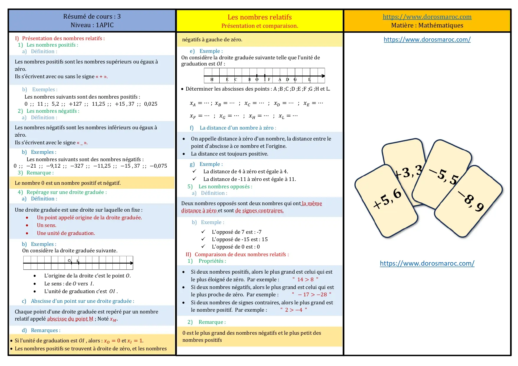 Nombres décimaux relatifs : Résumé – 1APIC Résumé des nombres décimaux relatifs – cours de mathématiques 1APIC en français.
