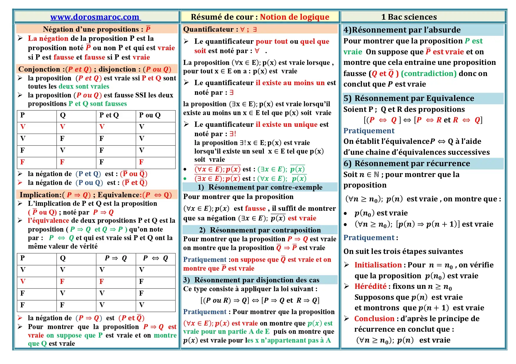 Résumé – Notions de logique – 1BAC BIOF Résumé des notions de logique mathématique – 1BAC BIOF – Sciences Expérimentales.