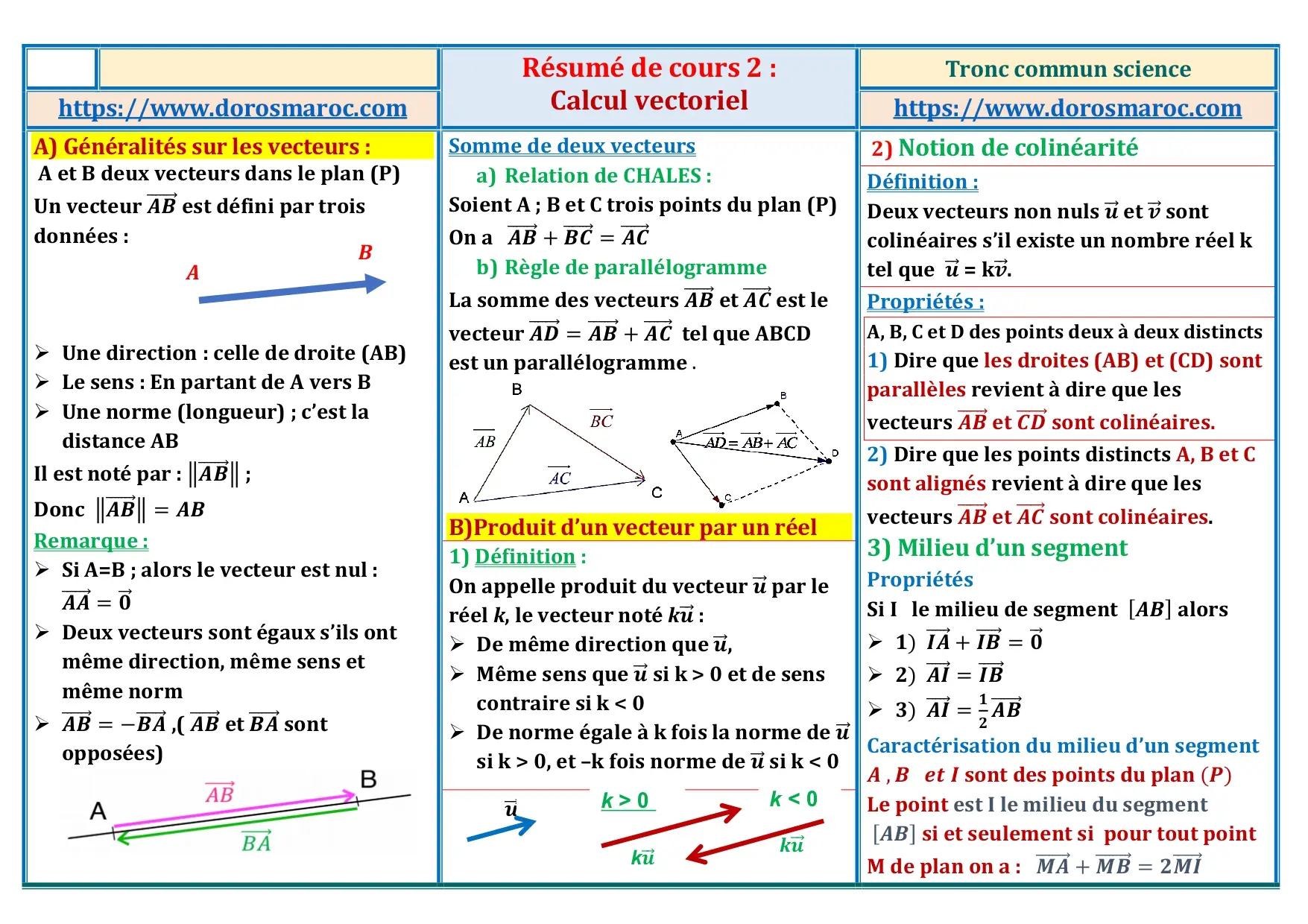 Résumé : Le calcul vectoriel – TCS Résumé de cours sur le calcul vectoriel – TCS