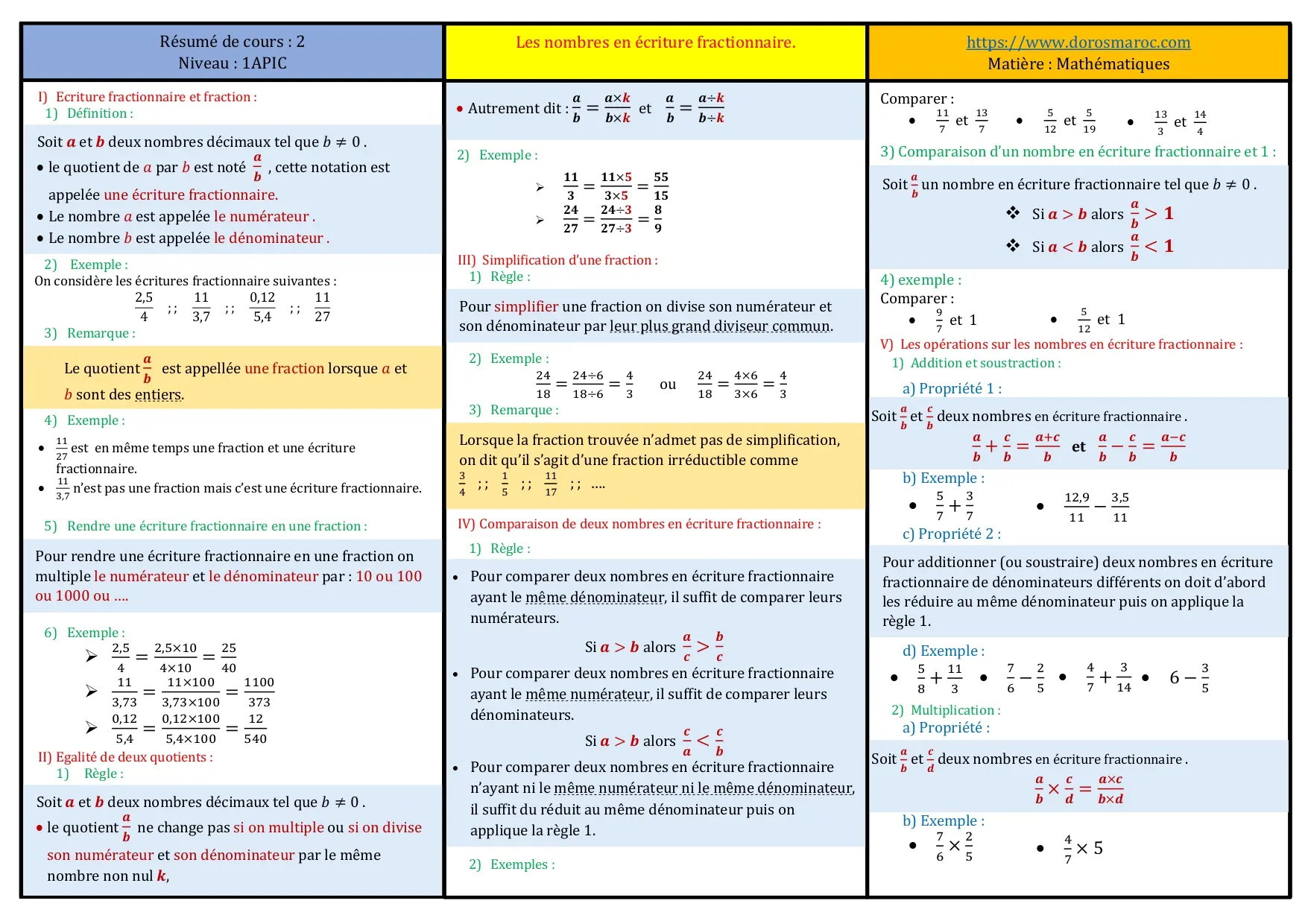 Résumé de cours-Les nombres en écriture fractionnaire-1APIC Résumé de cours sur les nombres en écriture fractionnaire – Mathématiques 1APIC en français.