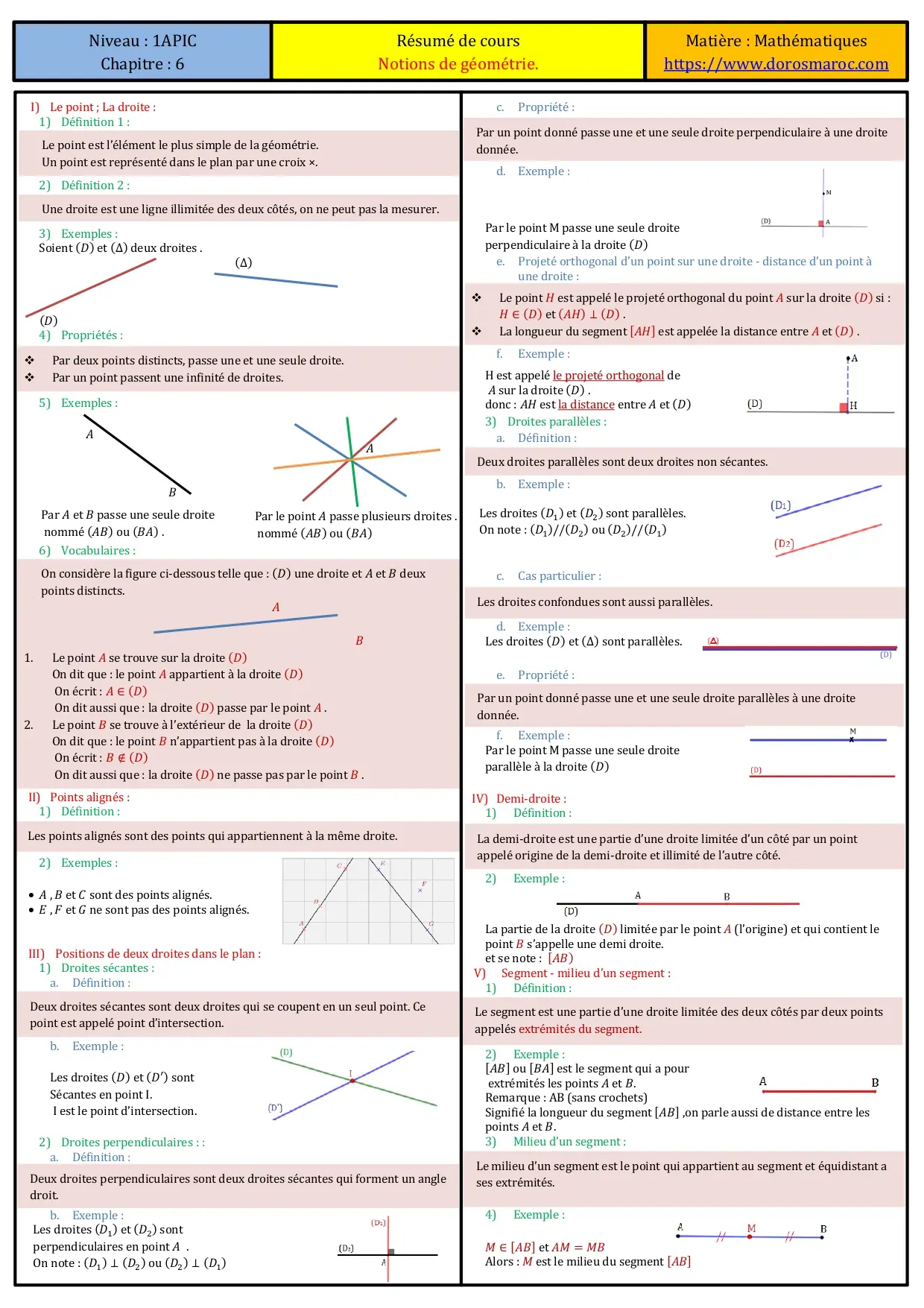Résumé de cours : Notions de géométrie-1APIC Résumé de cours Notions de géométrie-1APIC