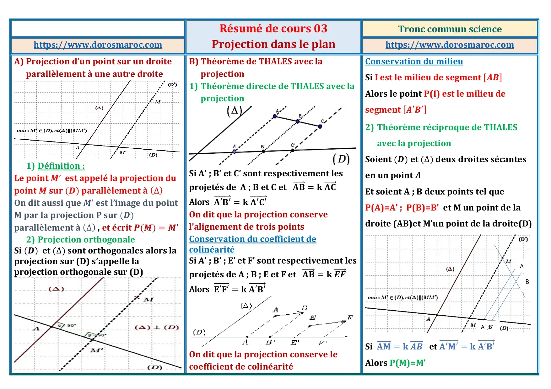 Résumé : La projection dans le plan – TCS Résumé de cours sur la projection dans le plan – TCS