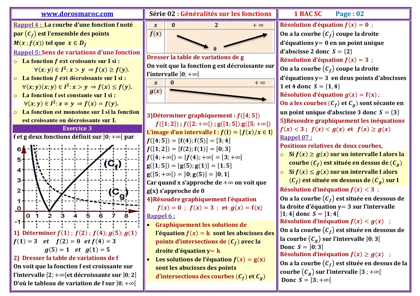 Série d’exercices corrigés sur les généralités sur les fonctions – 1BAC Sciences Expérimentales