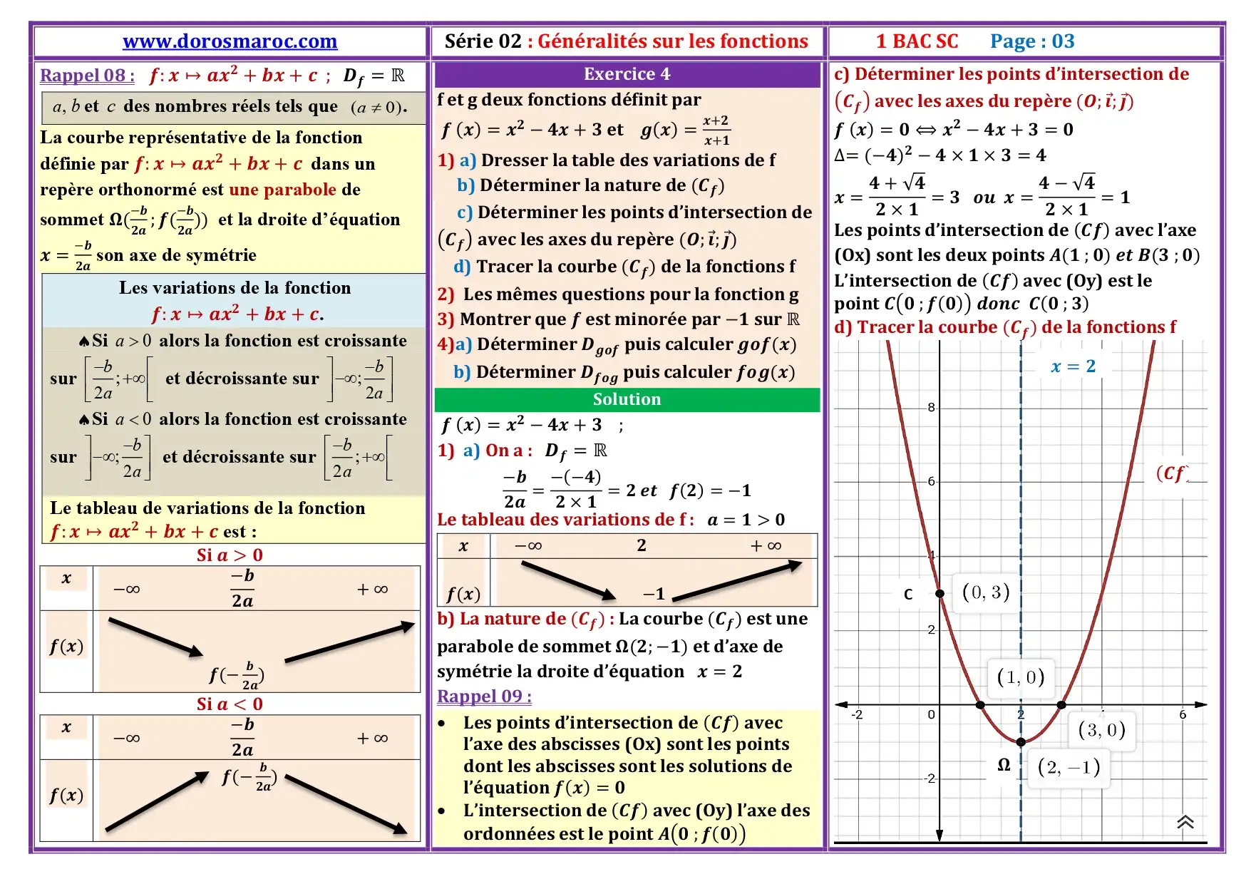 Série d’exercices corrigés sur les généralités sur les fonctions – 1BAC Sciences Expérimentales