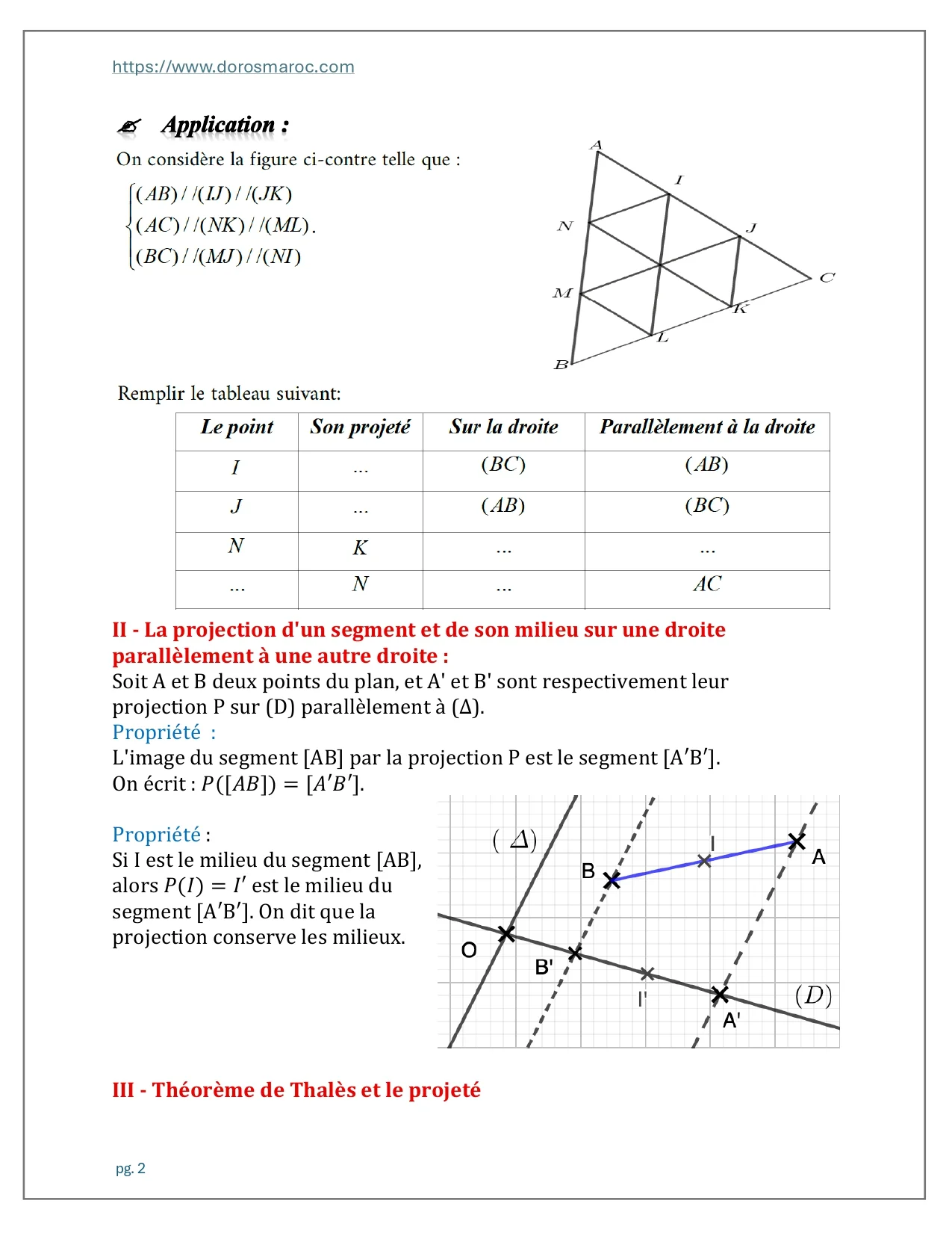Cours de Projection dans le plan en Mathématiques pour le Tronc Commun Sciences (Option Français), couvrant la projection orthogonale, la projection sur un axe, le théorème de Thalès, sa réciproque et la conservation du coefficient de colinéarité de deux vecteurs.