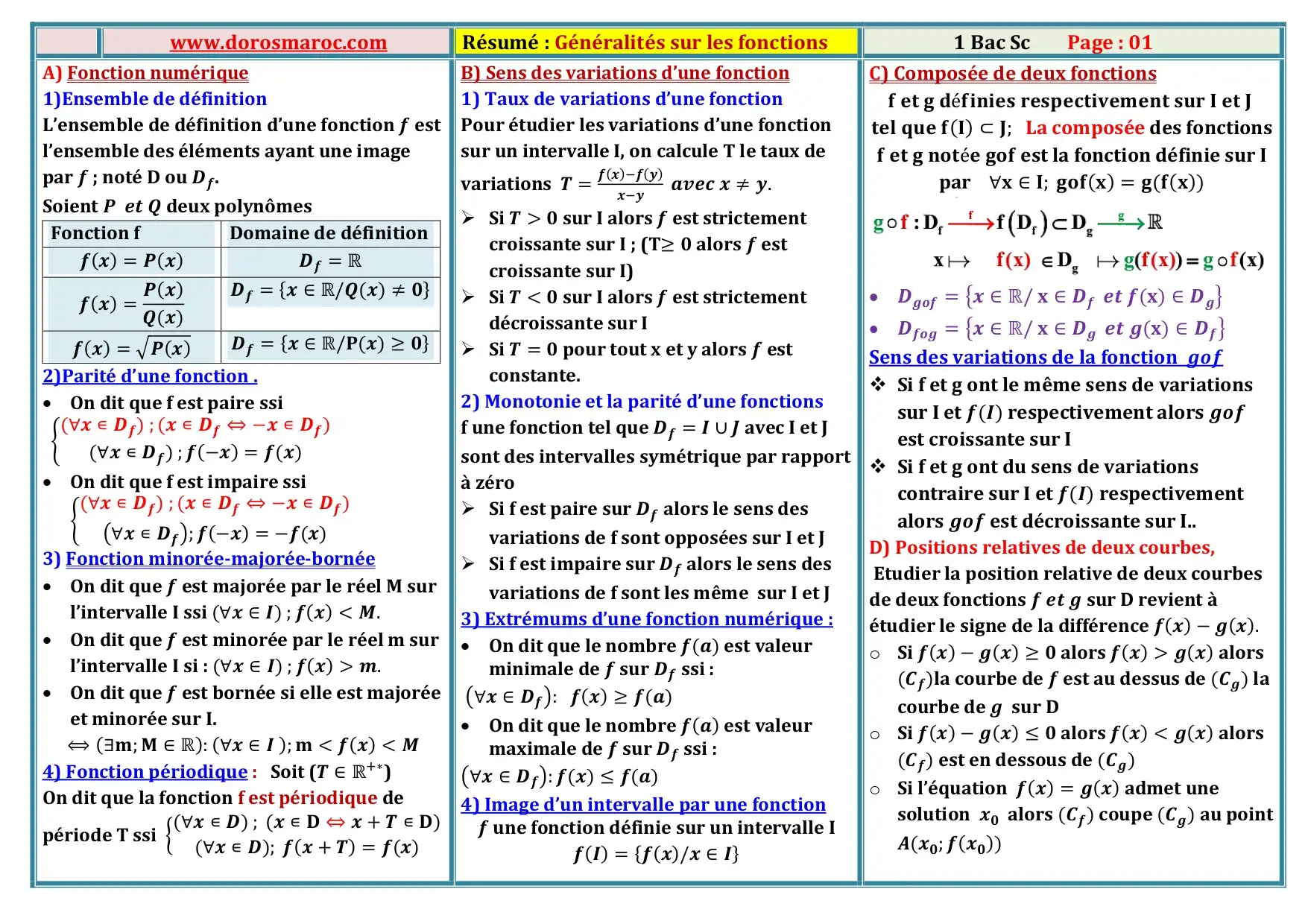 Résumé des généralités sur les fonctions – 1BAC Sciences Expérimentales